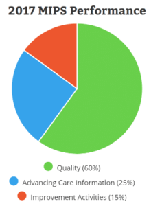 MIPS Performance