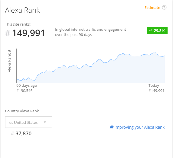 frsecure.com's Alex Rank