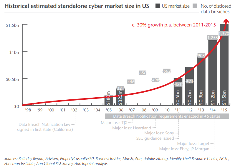 Information Security Predictions