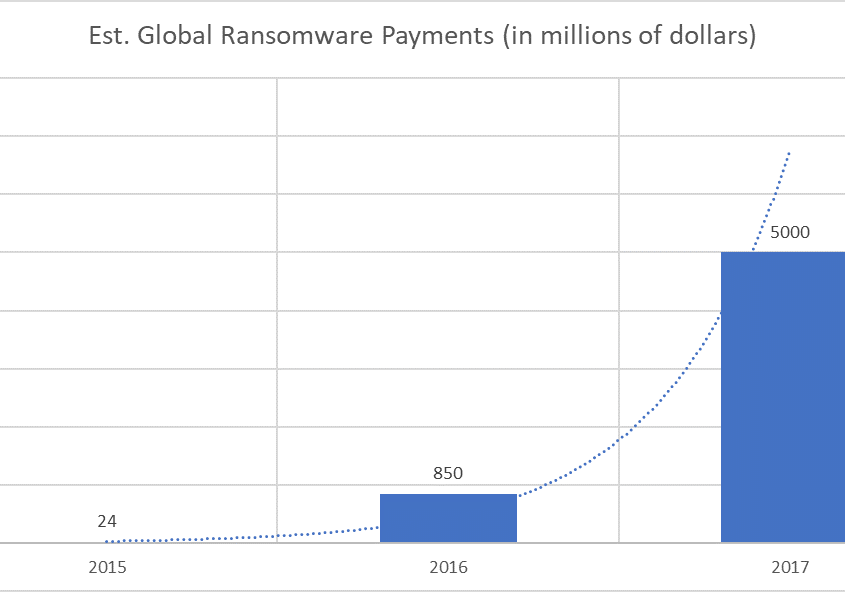 ransomware growth