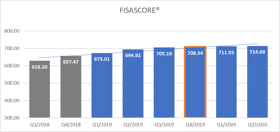 information-security-program-growth