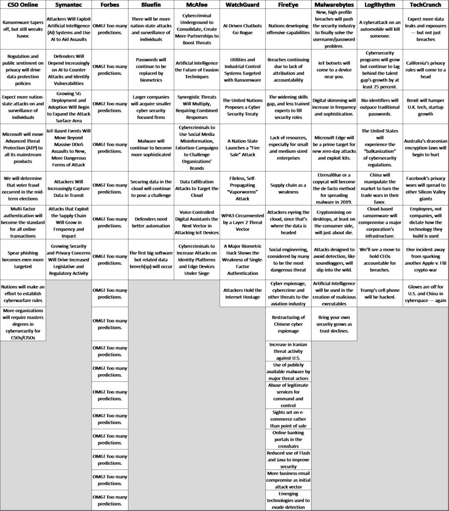 2019 infosec predicitons table