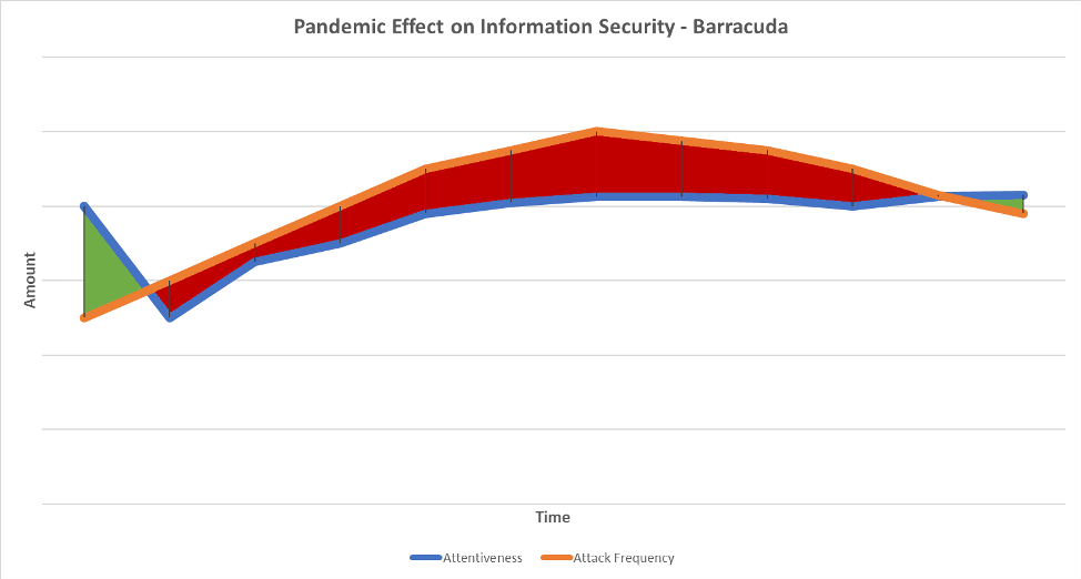 barracuda-COVID-19-awareness-scam-model