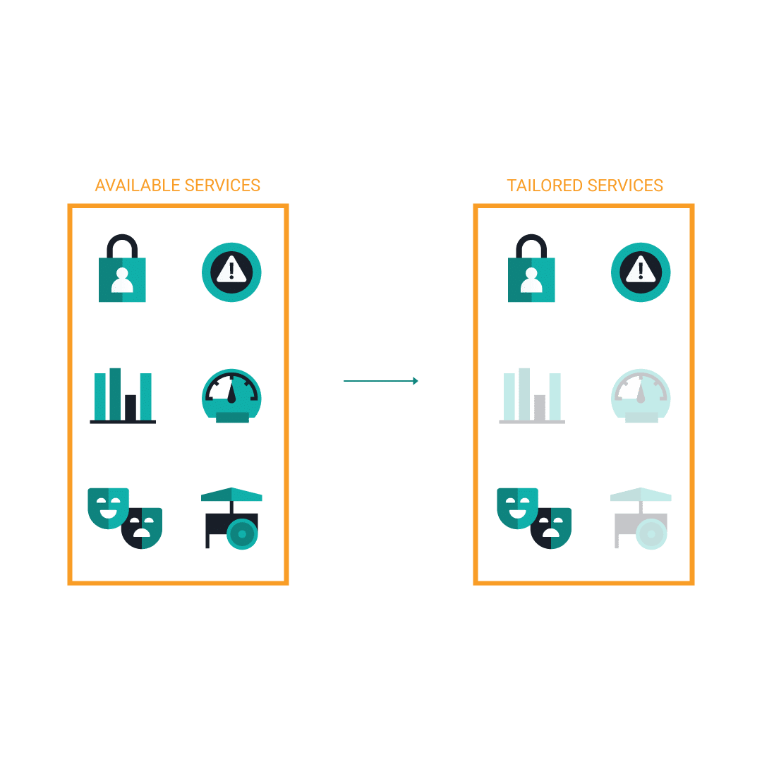 Build Your Security Program Frsecure Build Your Security Program Frsecure