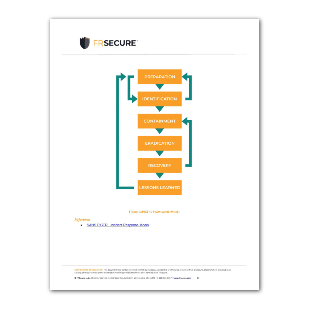 Incident Response Plan Template FRSecure