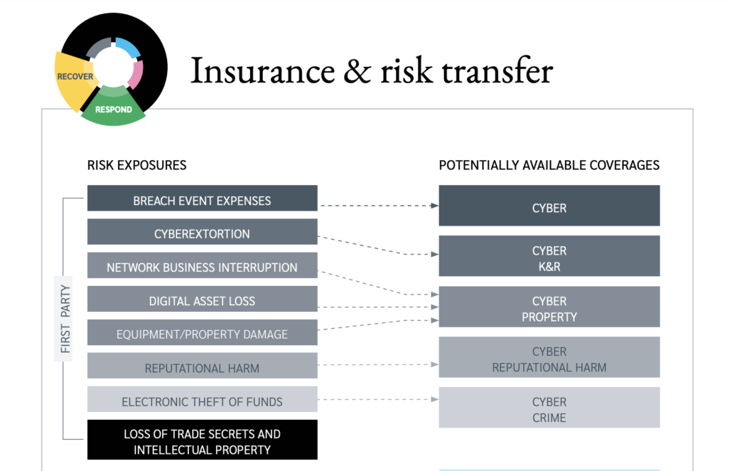 lockton cyber insurance coverage options