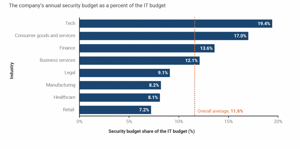 Pag-budget para sa Cybersecurity ng Self-Hosted WordPress Blog: Gastos at ROI